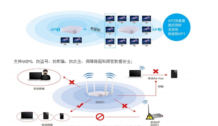 HPE Aruba無(wú)線(xiàn)網(wǎng)絡(luò ) | 康普Commscope | 弱電工程 HPE Aruba無(wú)線(xiàn)網(wǎng)絡(luò ) | 康普Commscope | 弱電工程