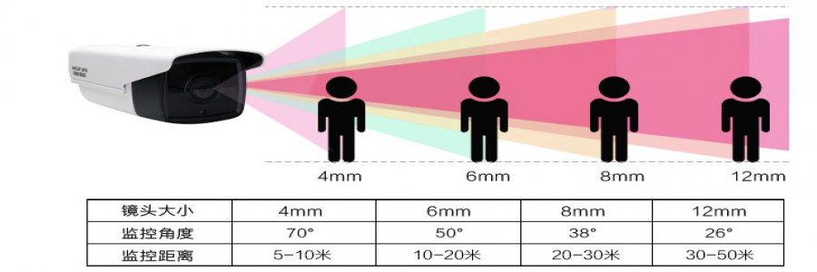 監控安裝中?？当O控設備問(wèn)題解決處理經(jīng)驗